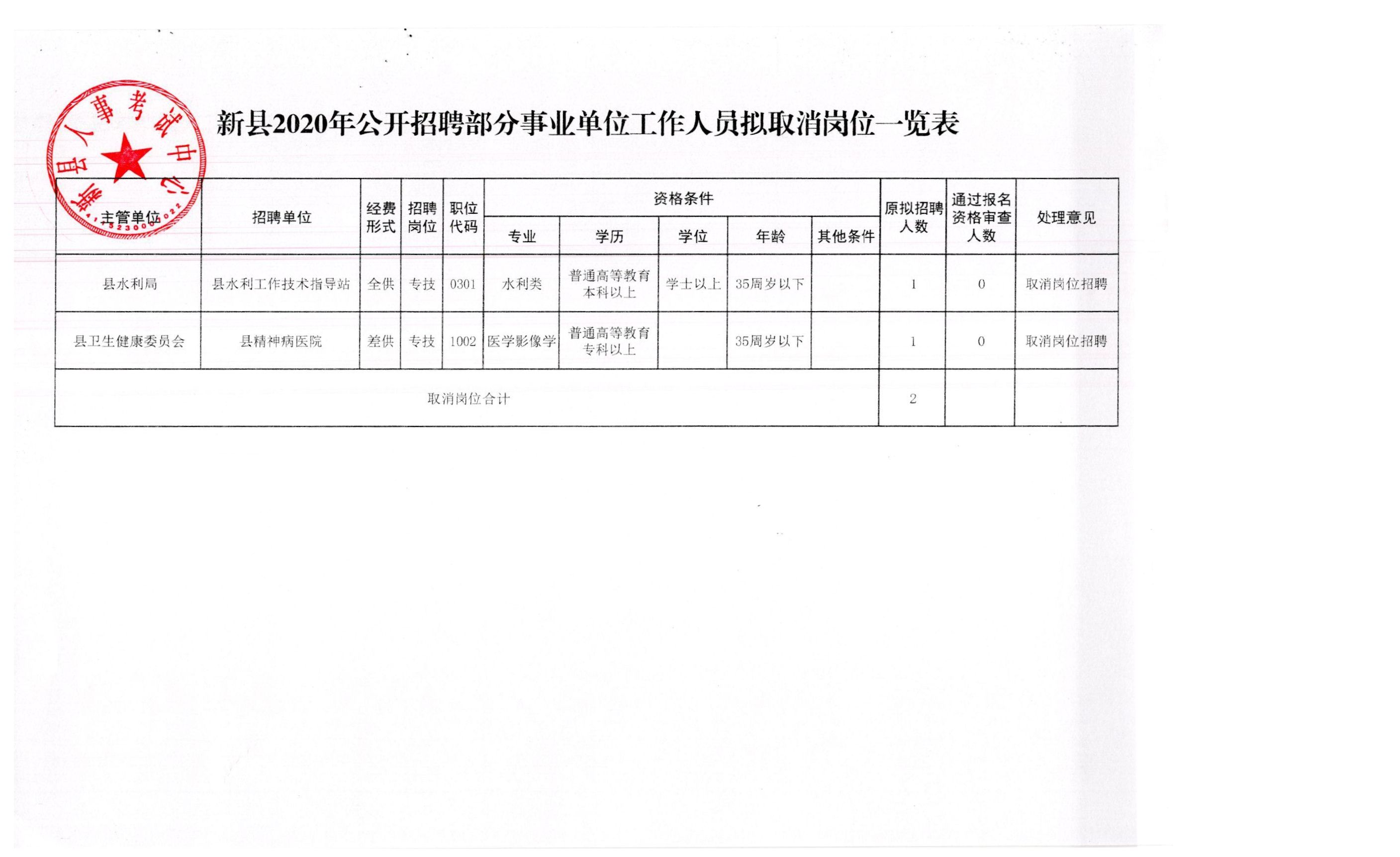 临朐县应急管理局最新招聘详解公告发布